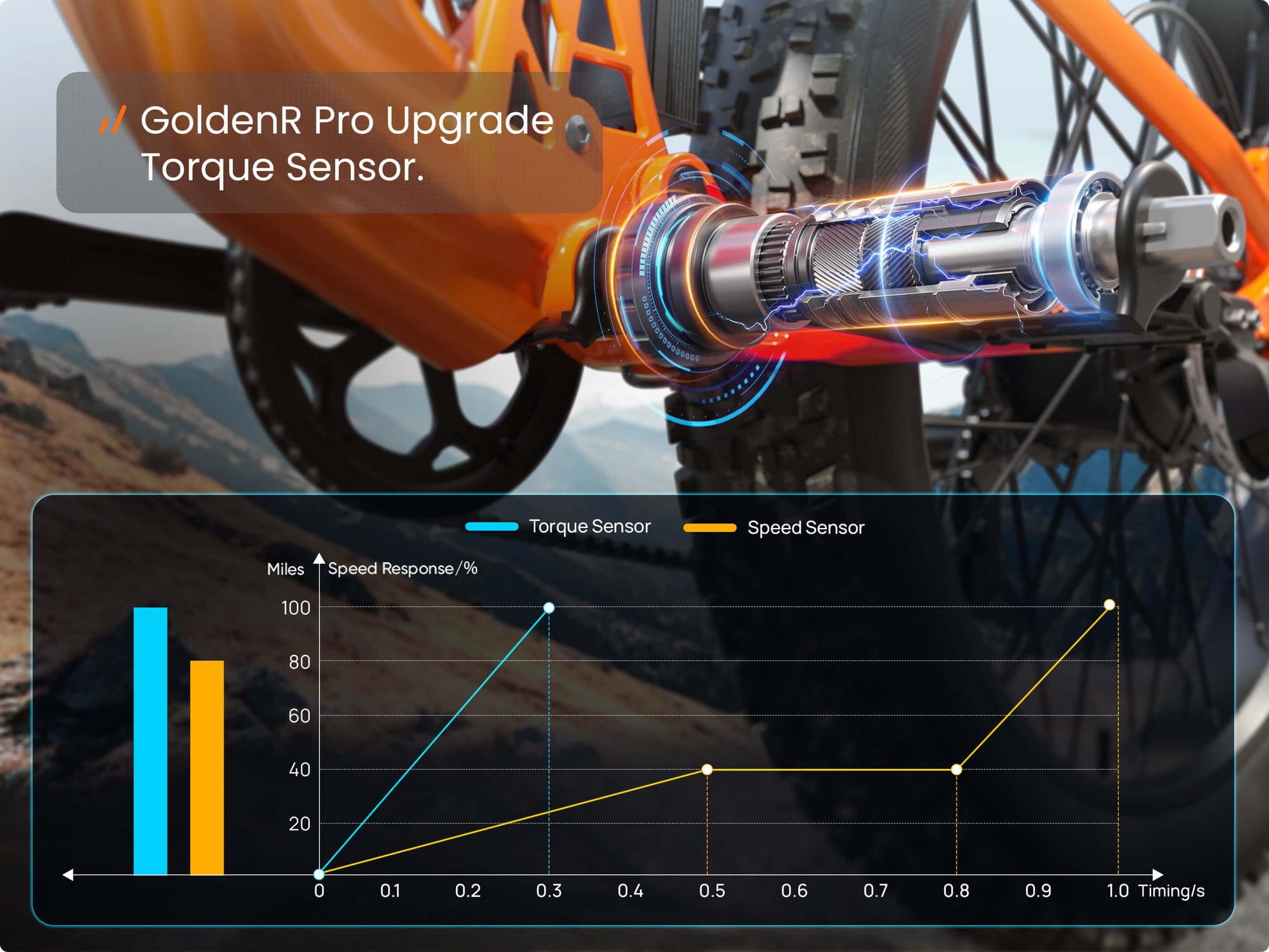 GoldenR Pro EbikeOrange