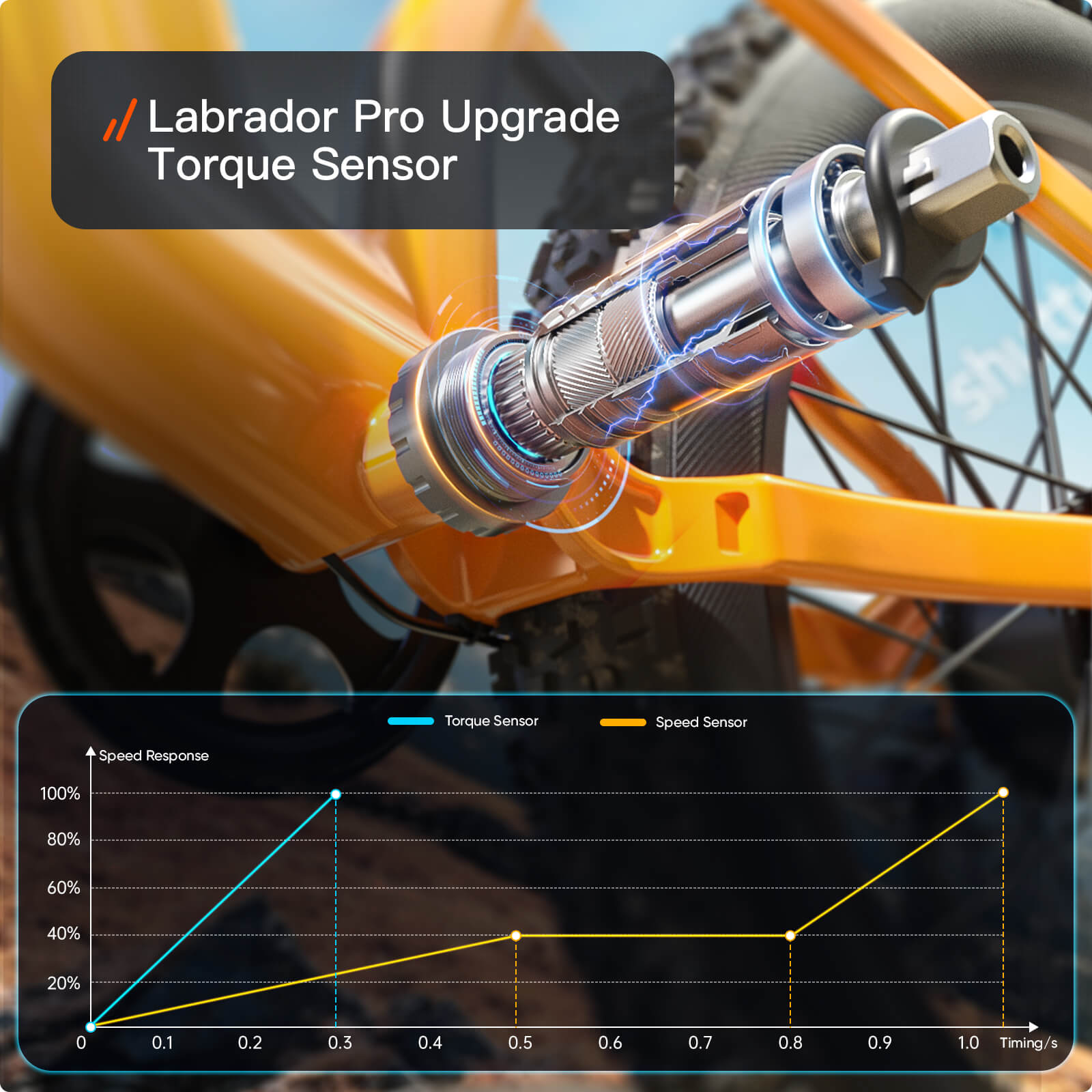 Labrador Pro EbikeOrange