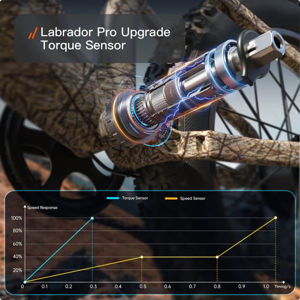 Labrador Pro EbikeLine Camouflage