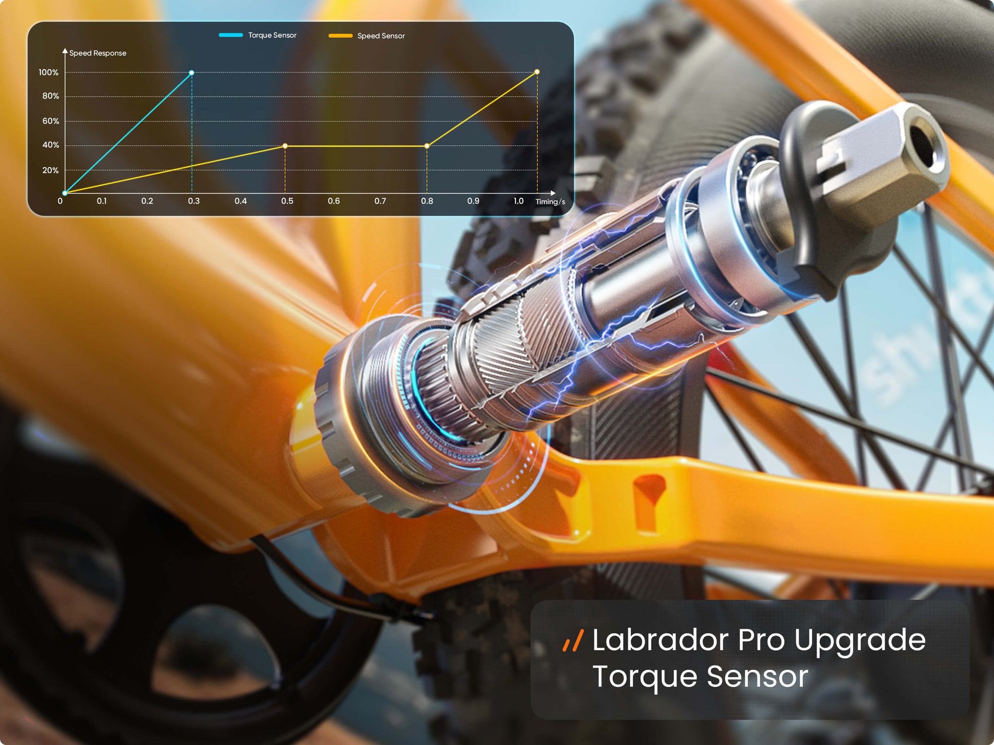 Labrador Pro EbikeOrange